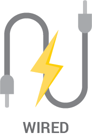 Wired